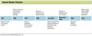 Barack Obama timeline